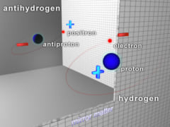 反水素は電荷が反転した陽子、電子から構成される。