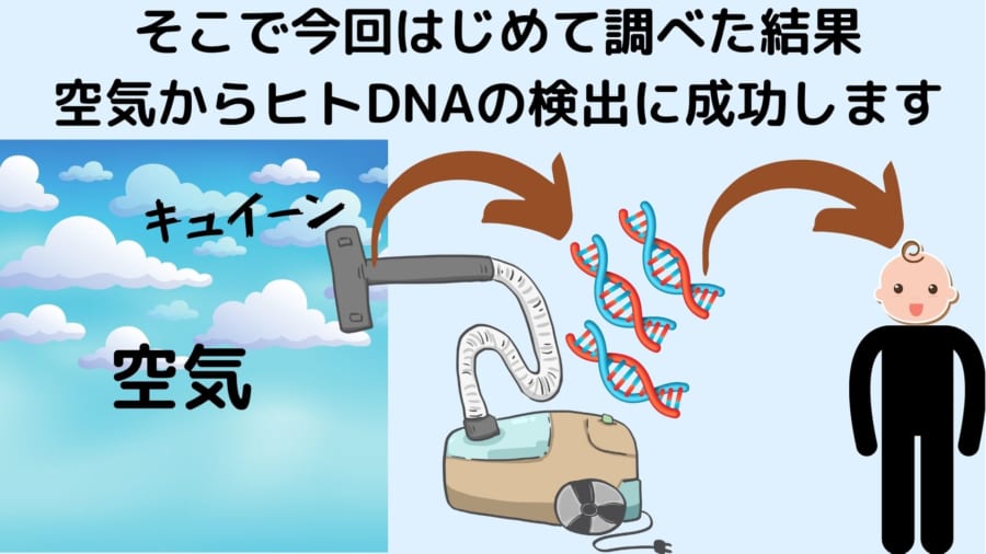 空気中のDNAを検出した結果ヒトのDNAが入っていた