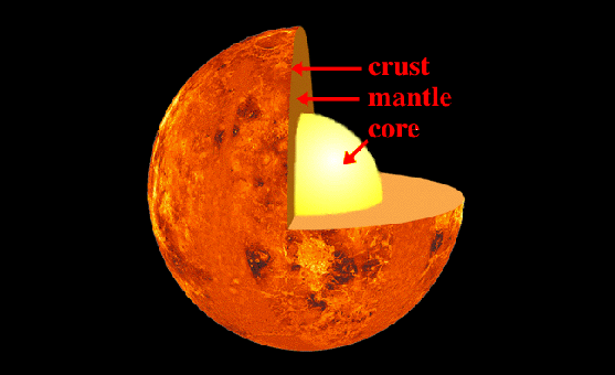 金星の内部構造の断面図