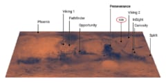 歴代火星探査車の火星着陸地点