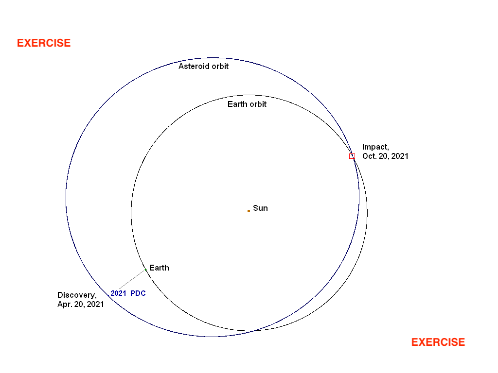 小惑星2021PDCの軌道