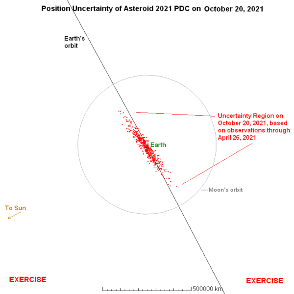 2021年10月20日の小惑星2021PDCの予測位置の現時点での不確実性