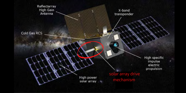 太陽電池パネルの位置を制御するSADM