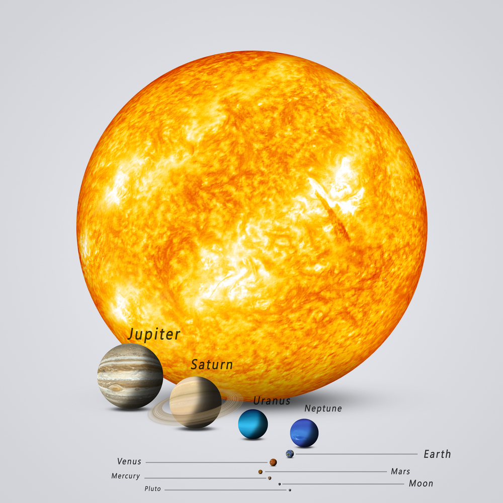 太陽と太陽系天体の比較