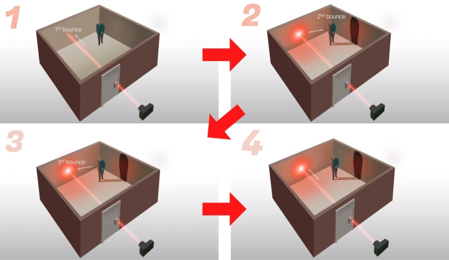 鍵穴を通る単一の光路を使い光の移動時間を測定する