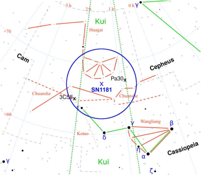 中国の古代の星座2つの間に挟まれた超新星の位置と、今回の発見は一致している