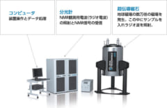 NMR装置の構造。日本電子株式会社は今回の研究グループにも参加している企業。