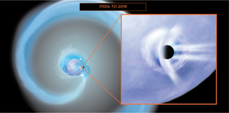 ブラックホールが伴星の大気圏に突入。ガスを螺旋状に舞い上げトーラスのガスシェルを形成した。