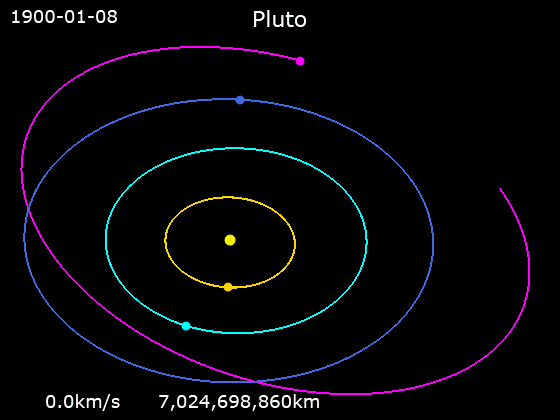 冥王星の軌道（ピンク）。