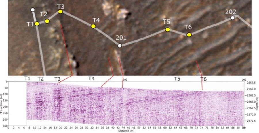 パーサヴィアランスが「セイタ」地域へと移動した経路と、その地下の地質データ。この地域の岩石が傾斜した地層となって地下で繋がっていることがわかる。