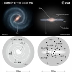 銀河の領域の見方