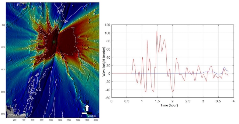トンガの南洋上に落下した隕石が引き起こした津波のシミュレーション結果