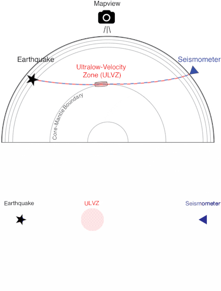 地球の内部構造は地震波の伝播を利用して調べられている