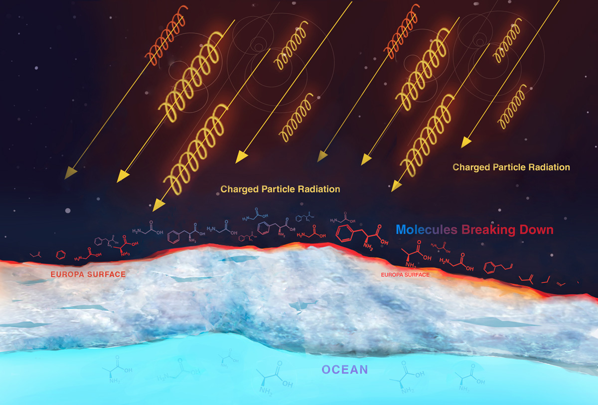木星の強い放射線は大気中の水分子を分解して酸素を生み出している可能性がある