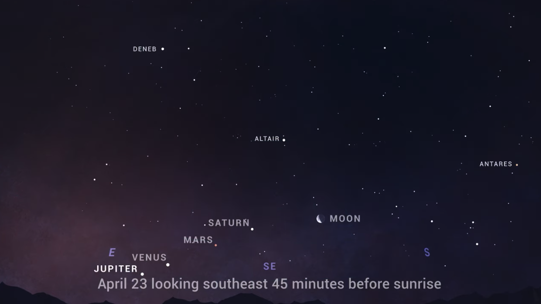 右下から木星・金星・火星・土星と並ぶ（4月23日、日の出45分前の予報）