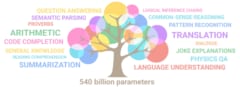 Pathways Language Model (PaLM): Scaling to 540 Billion Parameters for Breakthrough Performance