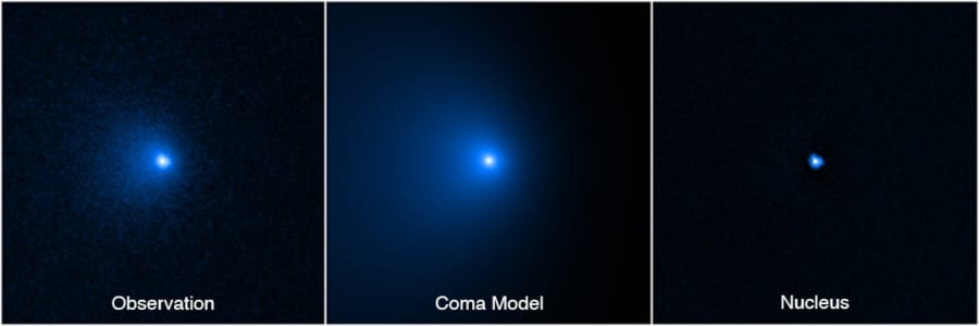 （左）ハッブル宇宙望遠鏡が撮影したベルナーディネッリ・バーンスティーン彗星, （中央）コマのコンピュータモデル, （右）核だけを残した画像