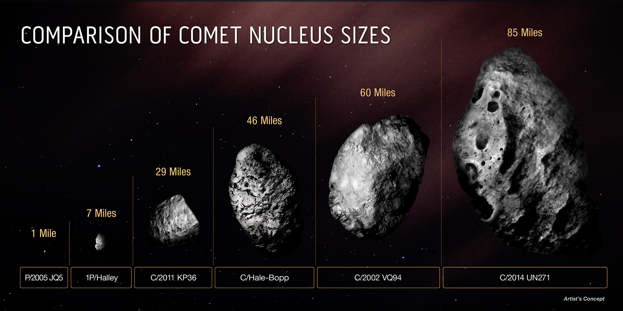 ベルナーディネッリ・バーンスティーン彗星とその他の比較