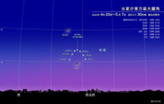2022年GWのオススメ天文イベントを紹介！　明るさナンバーワンツー惑星が大接近！ 昼間でも見えるかも!?の画像 2/9