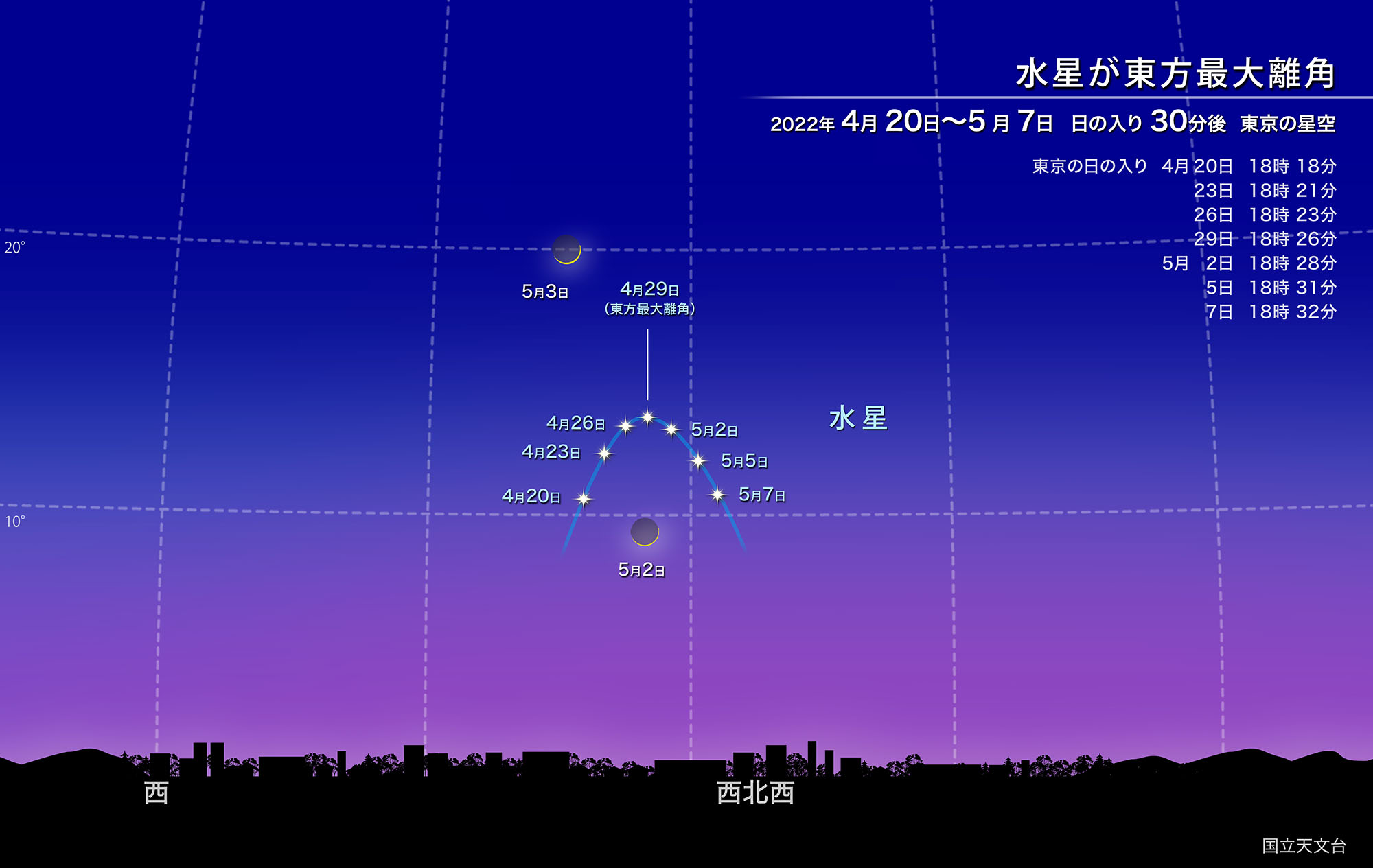 2022年GWのオススメ天文イベントを紹介！　明るさナンバーワンツー惑星が大接近！ 昼間でも見えるかも!?の画像 2/9