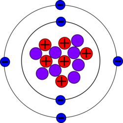 炭素14。紫で示されている中性子の数が普通の炭素より多い。