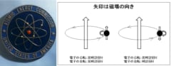 原子核を衛星のように回る電子をイメージしたアメリカ原子力機構の記章（左）、電子が自転するスピンのイメージ（右）