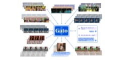 600以上のタスクが可能なAI「Gato」