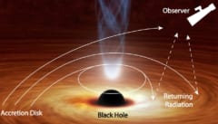 ブラックホールの周りの円盤から放たれた光がどのように曲がるかを示した図