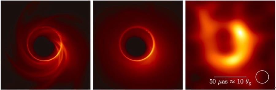いて座A*のブラックホールシャドウの理論モデル画像。（左）輻射輸送計算から得られたスナップショット画像。（中央）EHTの観測時間で平均化した画像。（右）平均化した画像をEHTの解像度で畳み込んだ画像。