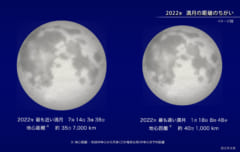 2022年最大の満月と最小の満月