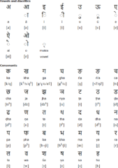 クスンダ語のアルファベット