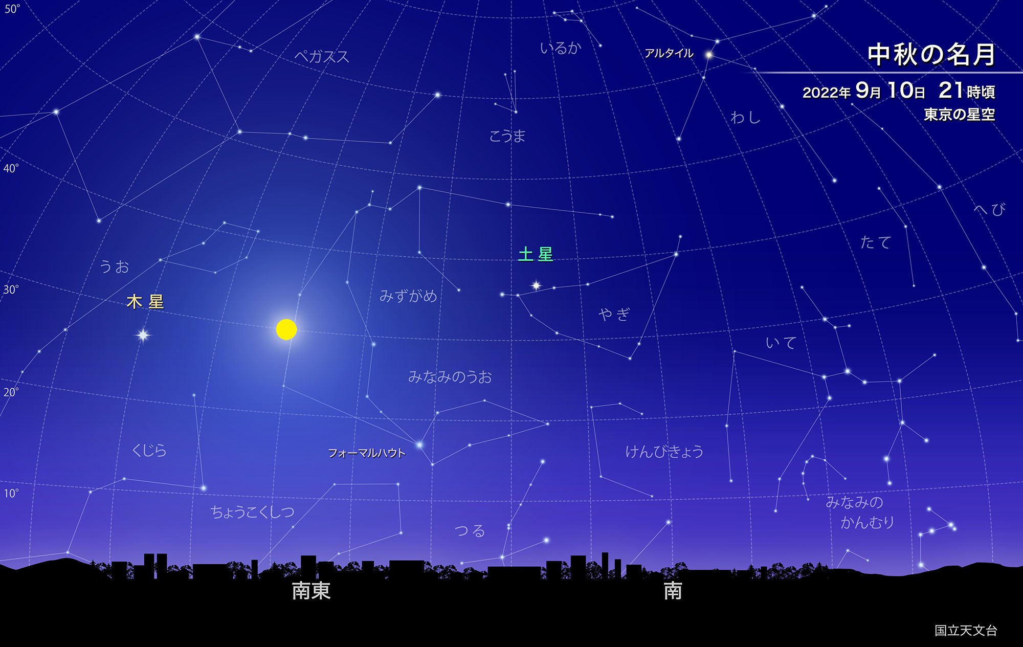 2022年の中秋の名月の日の東京の星空