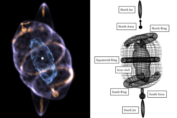 宇宙で最も美しい星雲「キャッツアイ星雲」を3Dモデル化して解析！