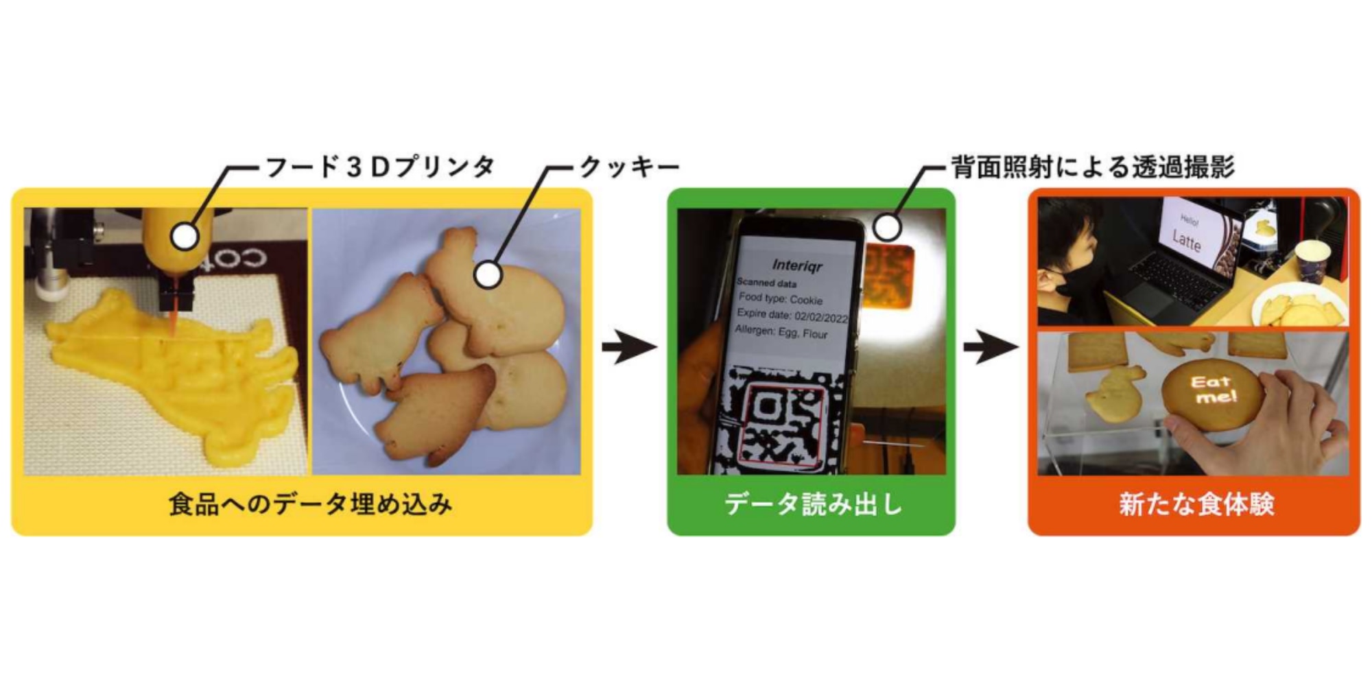 フード3Dプリンタを用いてクッキーにデータを埋め込み、2次元コードとして読み取り可能
