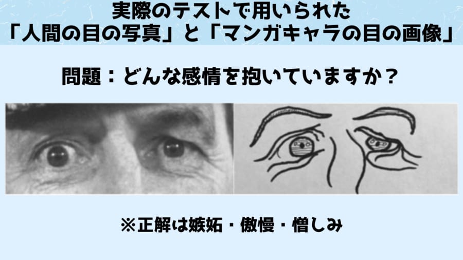 「人間の目の写真」と「マンガキャラの目の画像」のそれぞれの感情をあててもらった