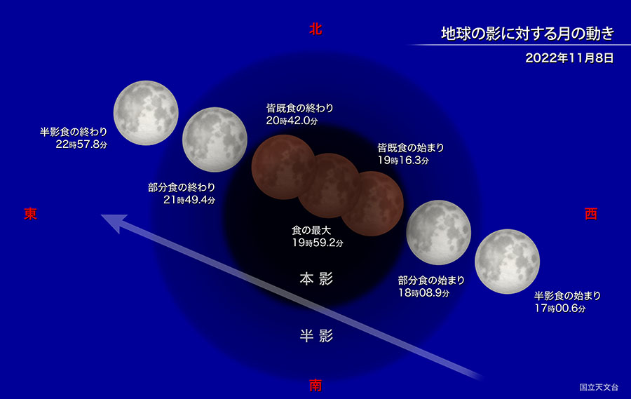2022年11月8日の地球の影に対する月の動き