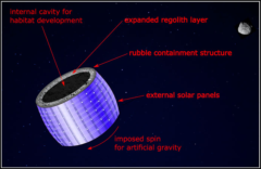 小惑星コロニーのイメージ。小惑星をくり抜き、円筒形のメッシュの袋で覆う
