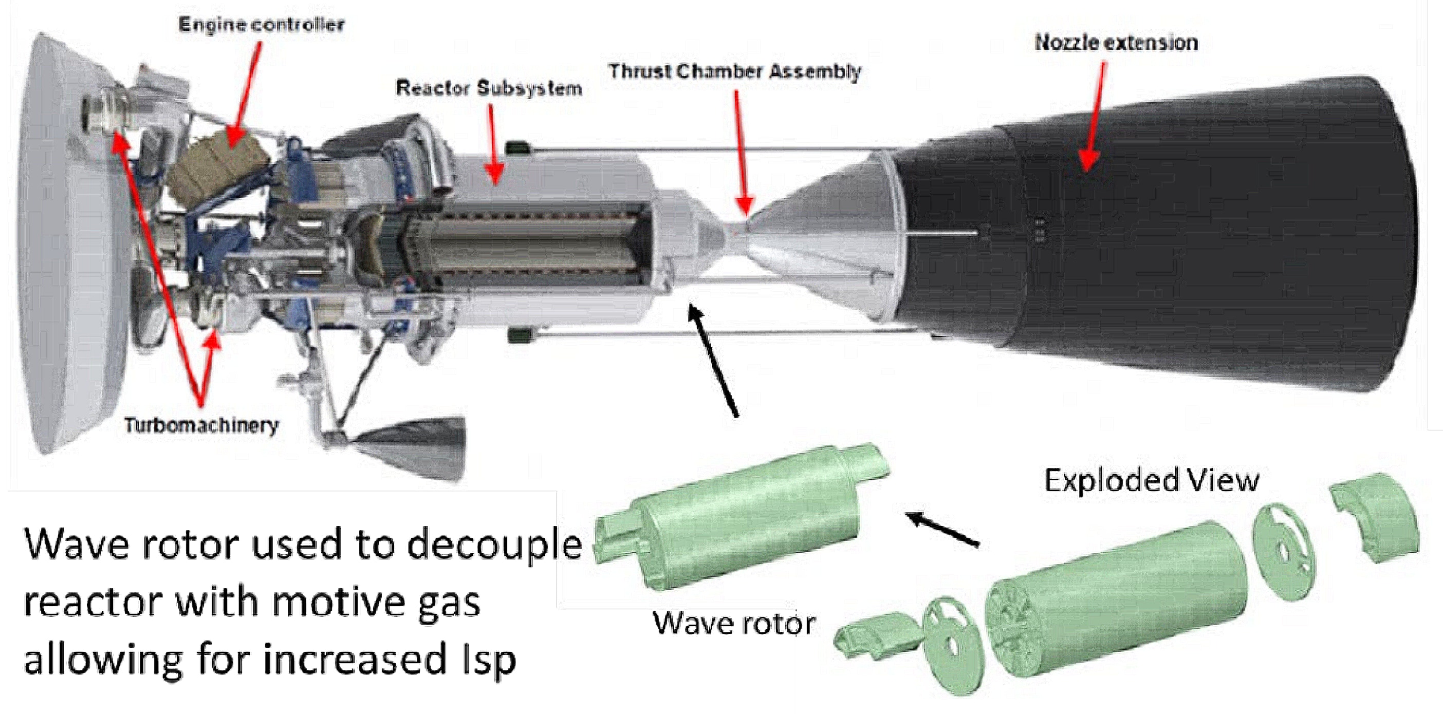 フロリダ大学が考案した新しい原子力ロケットエンジン