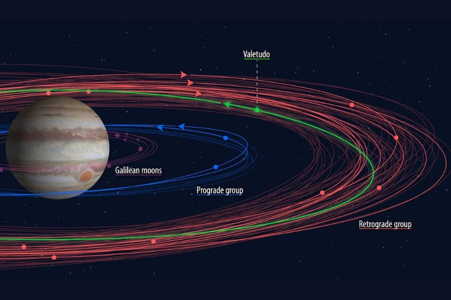 木星に新たな衛星を12個発見！総数92個で土星を抜き単独トップに