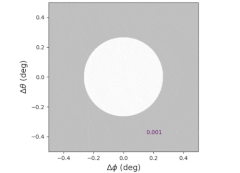 L1からダスト（黒）が排出された場合のイメージ。ダストが太陽（円盤）の一部を遮る。※分かりやすくするため、粒子サイズは誇張されている
