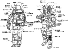 宇宙服（船外活動ユニット）の構造