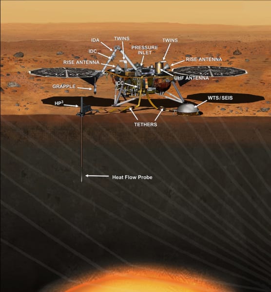 インサイトによる火星内部の観測イメージ