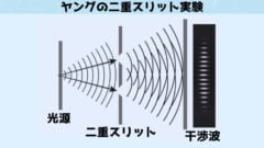 光の波としての性質を証明したヤングの二重スリット実験