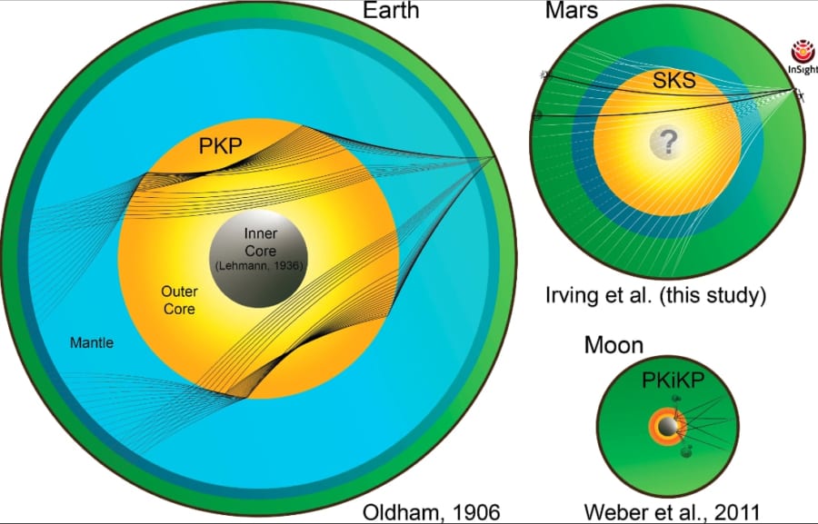 地球・月・火星を伝播する地震波からコアの実態を調査