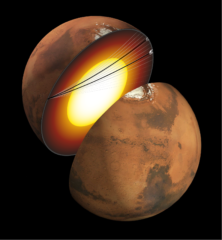 地震波データから判明した火星コアのイメージ