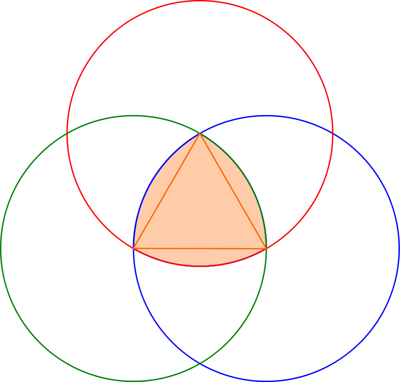 ルーローの三角形の各頂点を中心に円を描くと対角の辺と重なる