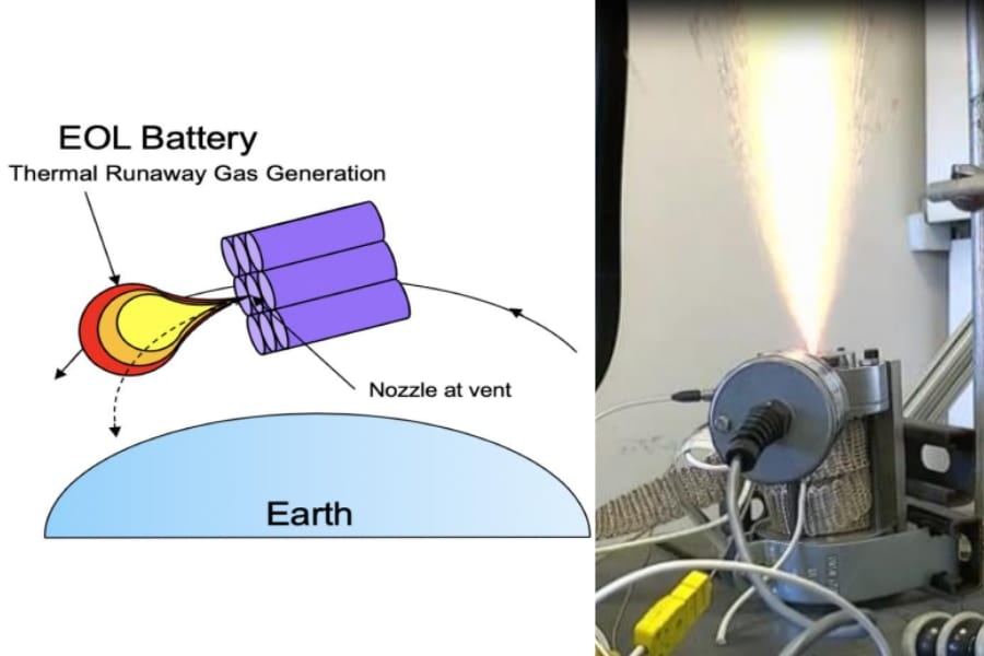 電池の爆発で衛星の軌道を変える