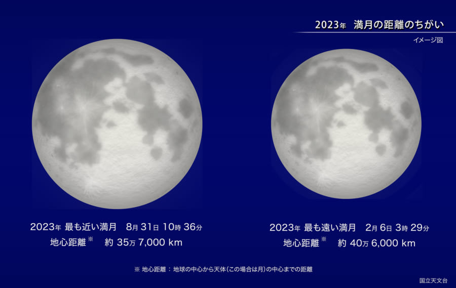 2023年の一番近い満月と遠い満月の距離の違い