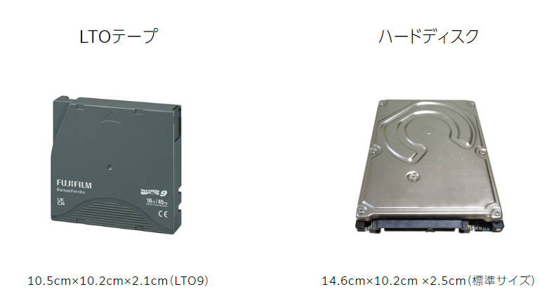 LTOテープとハードディスクのサイズ比較
