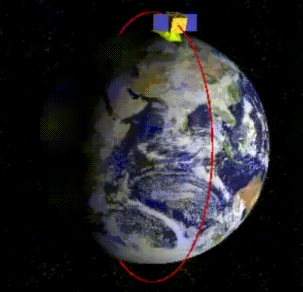 極軌道の例。赤道に対して直角の軌道をもつ人工衛星